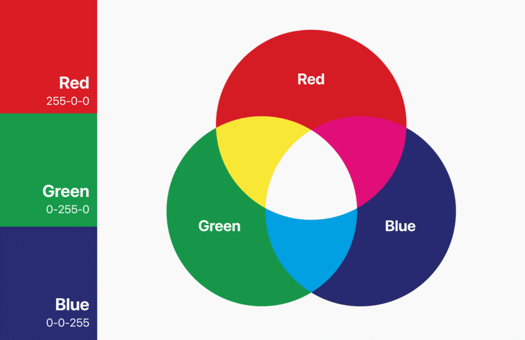 RGB Model: The Digital Designer's Toolkit (Red, Green, Blue)