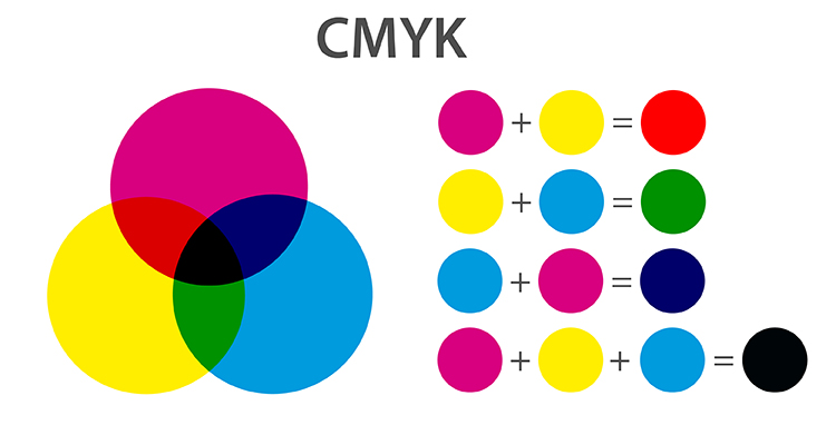 CMYK Model: The Print Professional's Standard (Cyan, Magenta, Yellow, Key/Black)